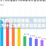 从今日娱乐榜单看，情绪型标题为什么需要更多信息量来托底