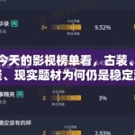 从今天的影视榜单看，古装、悬疑、现实题材为何仍是稳定流量池