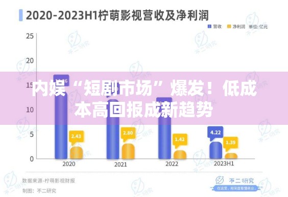 内娱“短剧市场”爆发！低成本高回报成新趋势