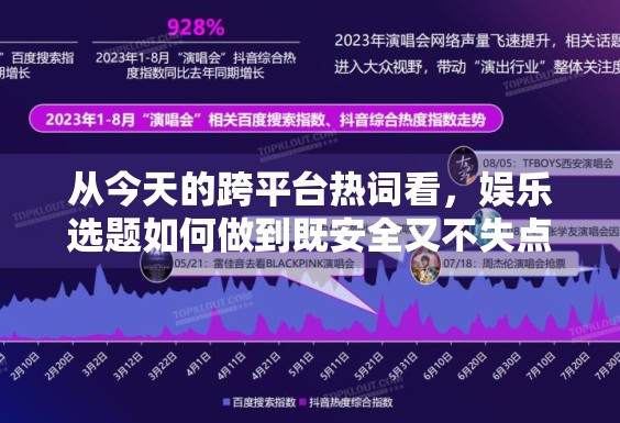 从今天的跨平台热词看，娱乐选题如何做到既安全又不失点击吸引力