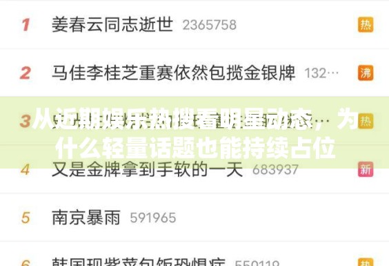 从近期娱乐热搜看明星动态,为什么轻量话题也能持续占位 从近期娱乐热搜看明星动态,为什么轻量话题也能持续占位