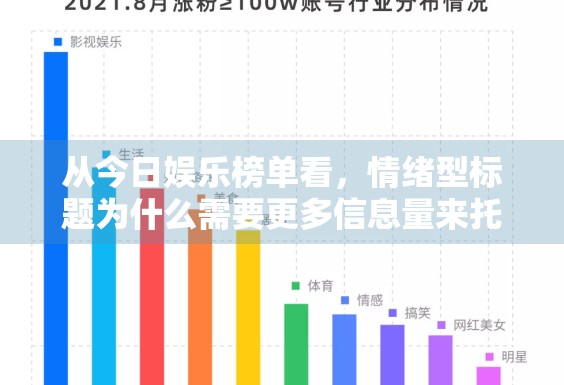 从今日娱乐榜单看，情绪型标题为什么需要更多信息量来托底