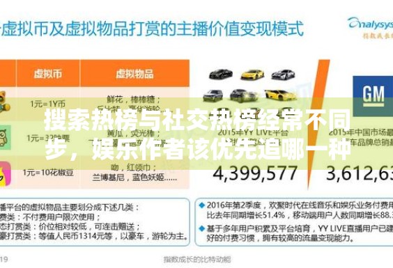 搜索热榜与社交热榜经常不同步,娱乐作者该优先追哪一种热度 搜索热榜与社交热榜经常不同步,娱乐作者该优先追哪一种热度